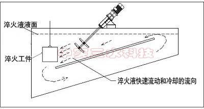 ̎픇C(j)